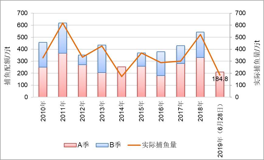 秘鲁捕鱼.jpg