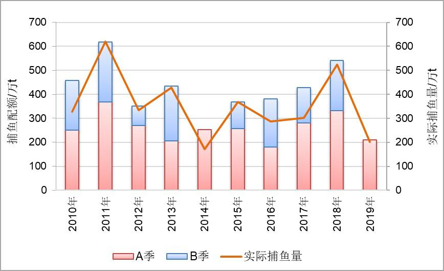 秘鲁捕鱼.jpg