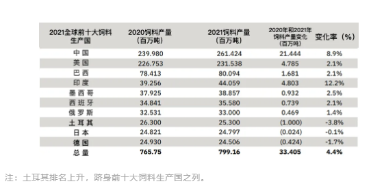 全球饲料图2.png