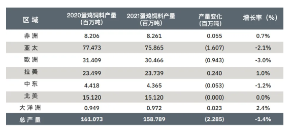 蛋鸡饲料.png