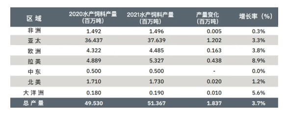 水产饲料.png