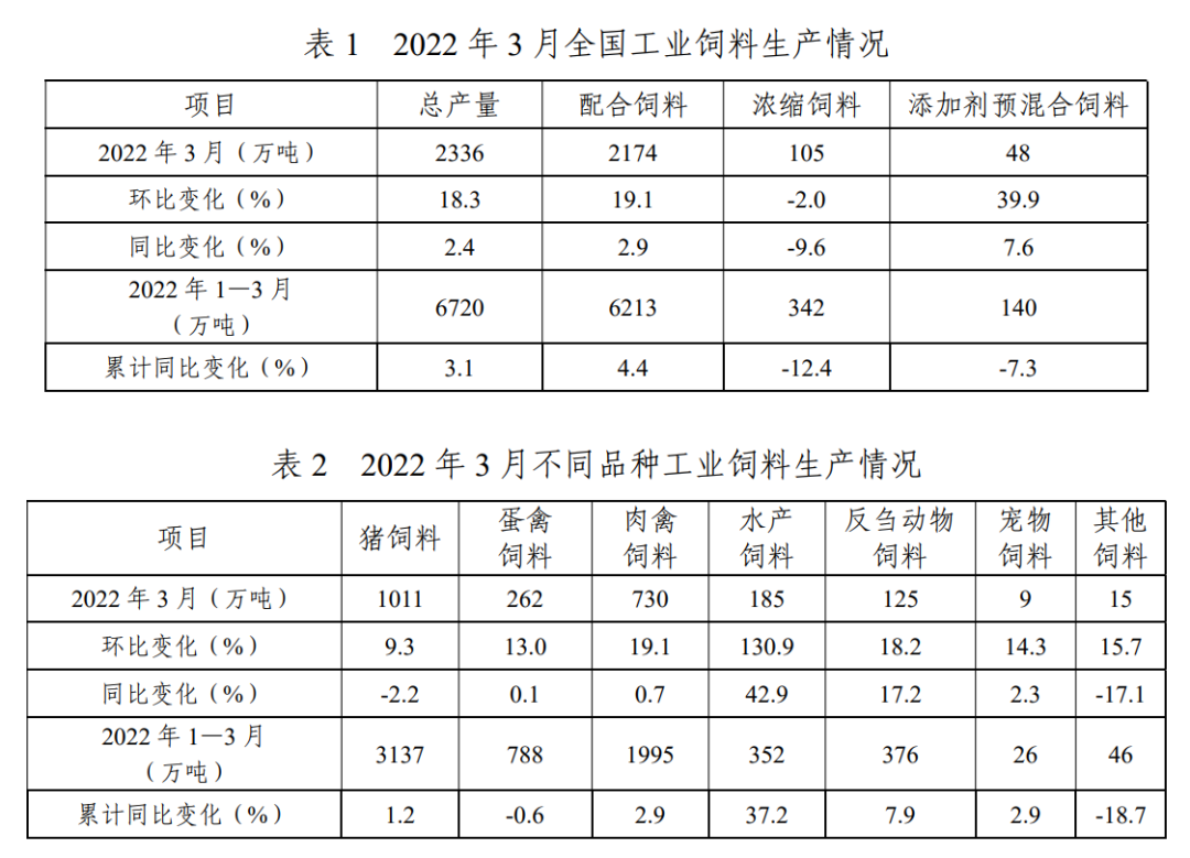 3月饲料.png