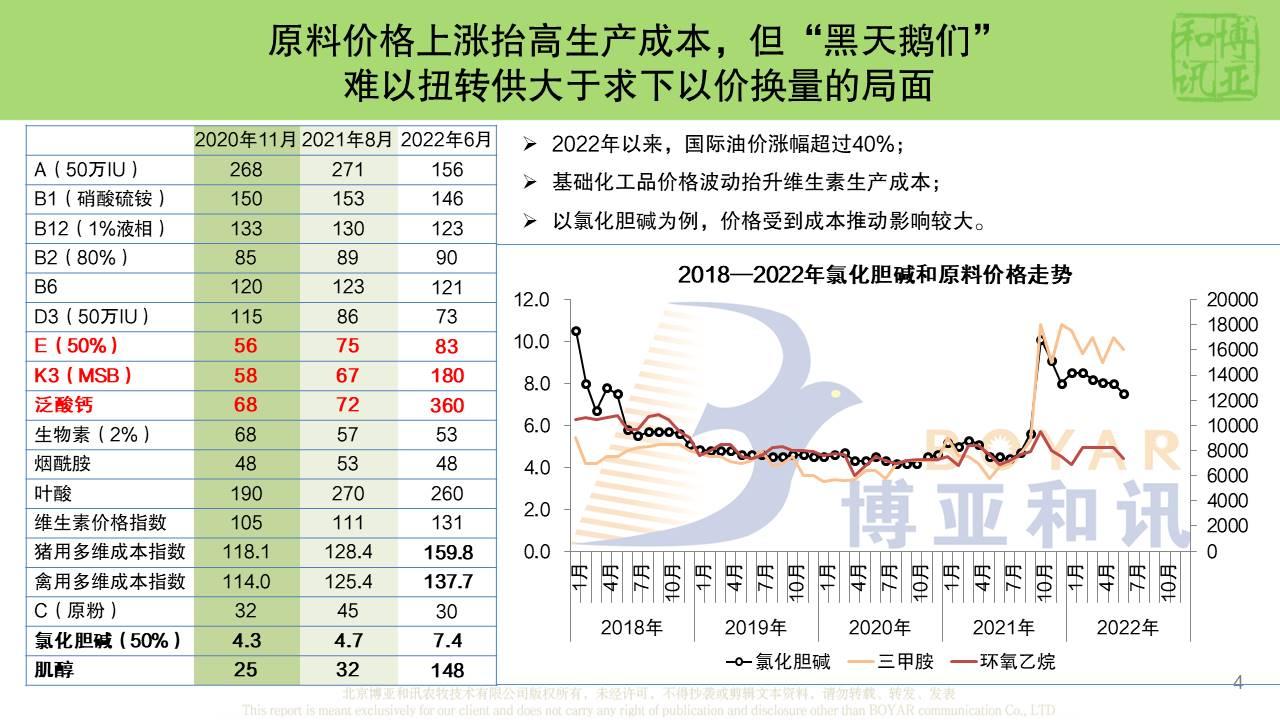 2022年维生素产业半年度回顾与点评(1).jpg