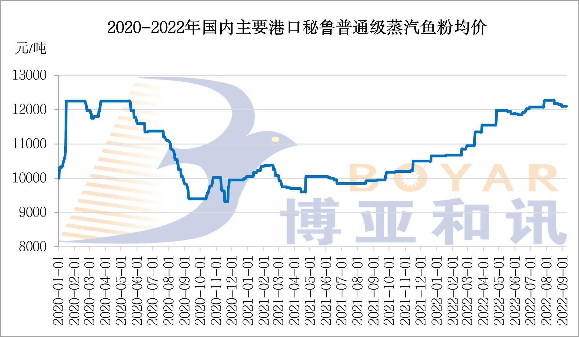 鱼粉价格.jpg