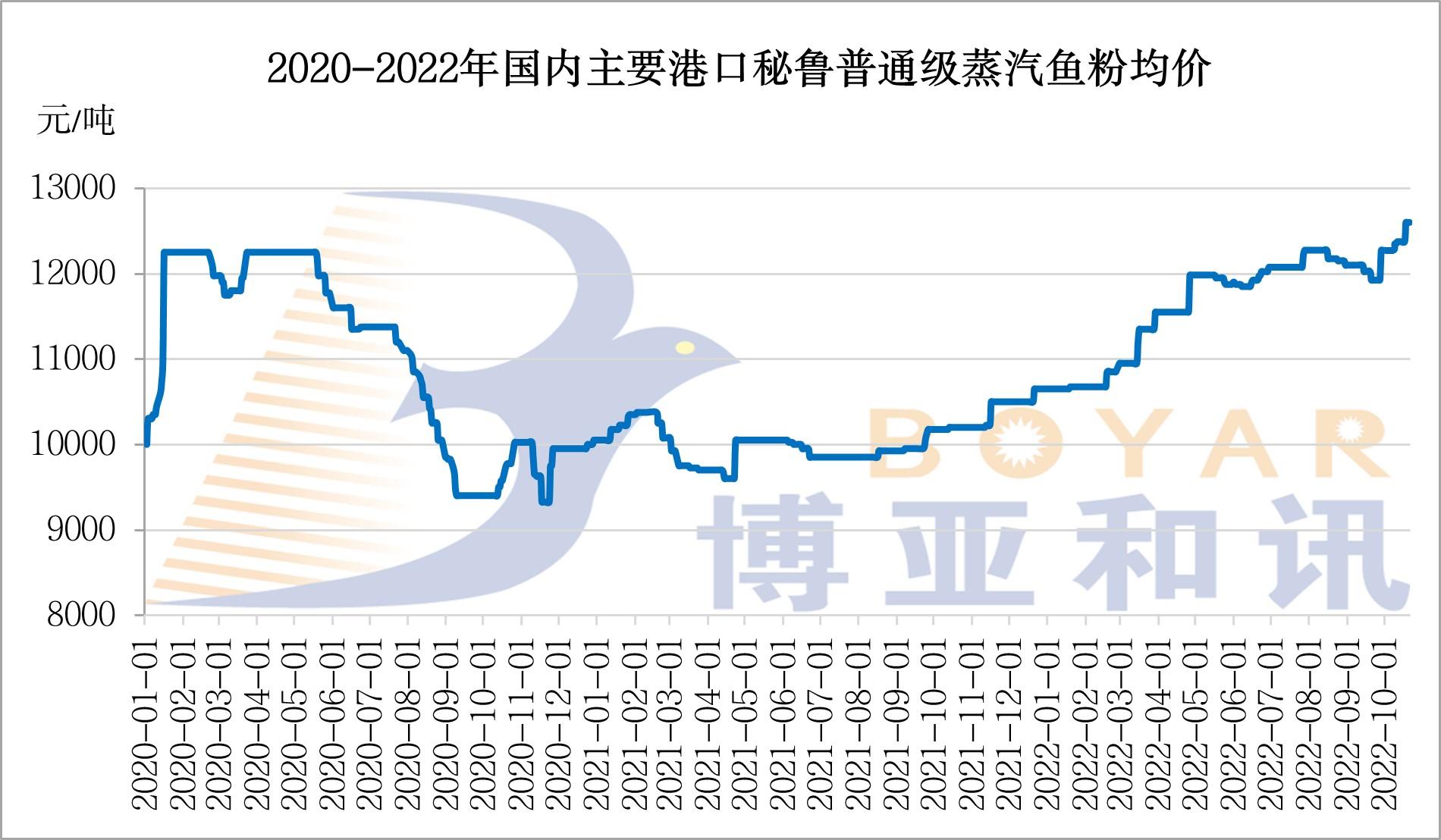 鱼粉价格.jpg