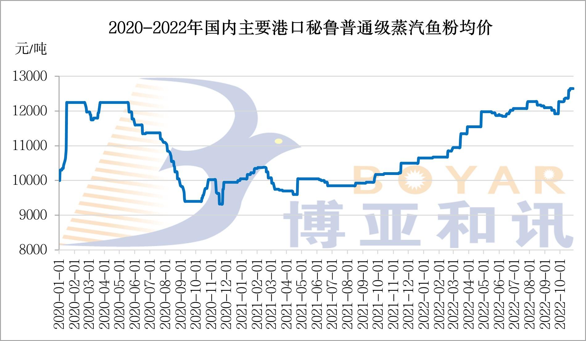 鱼粉价格.jpg