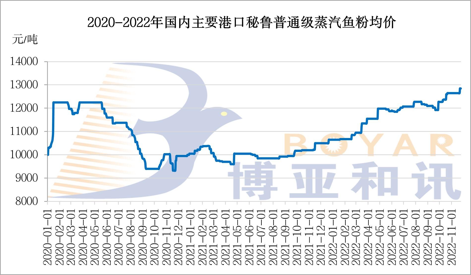 鱼粉价格.jpg