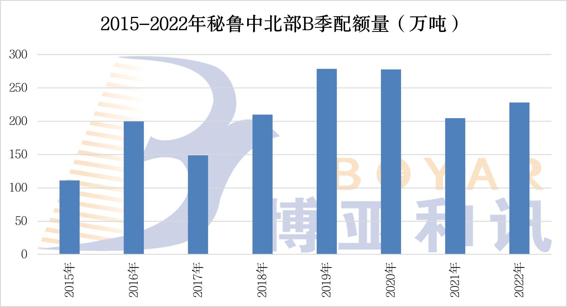 B季配额.jpg