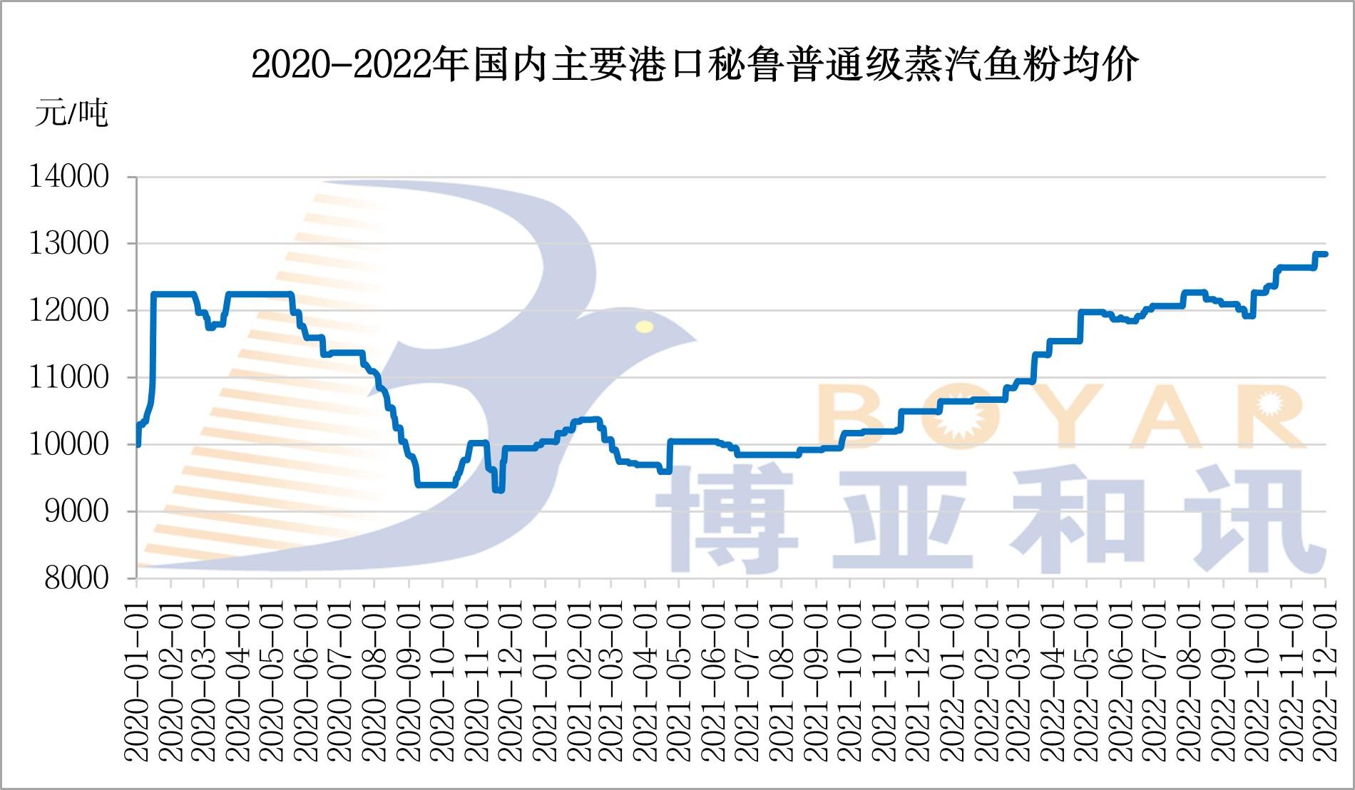 鱼粉价格.jpg