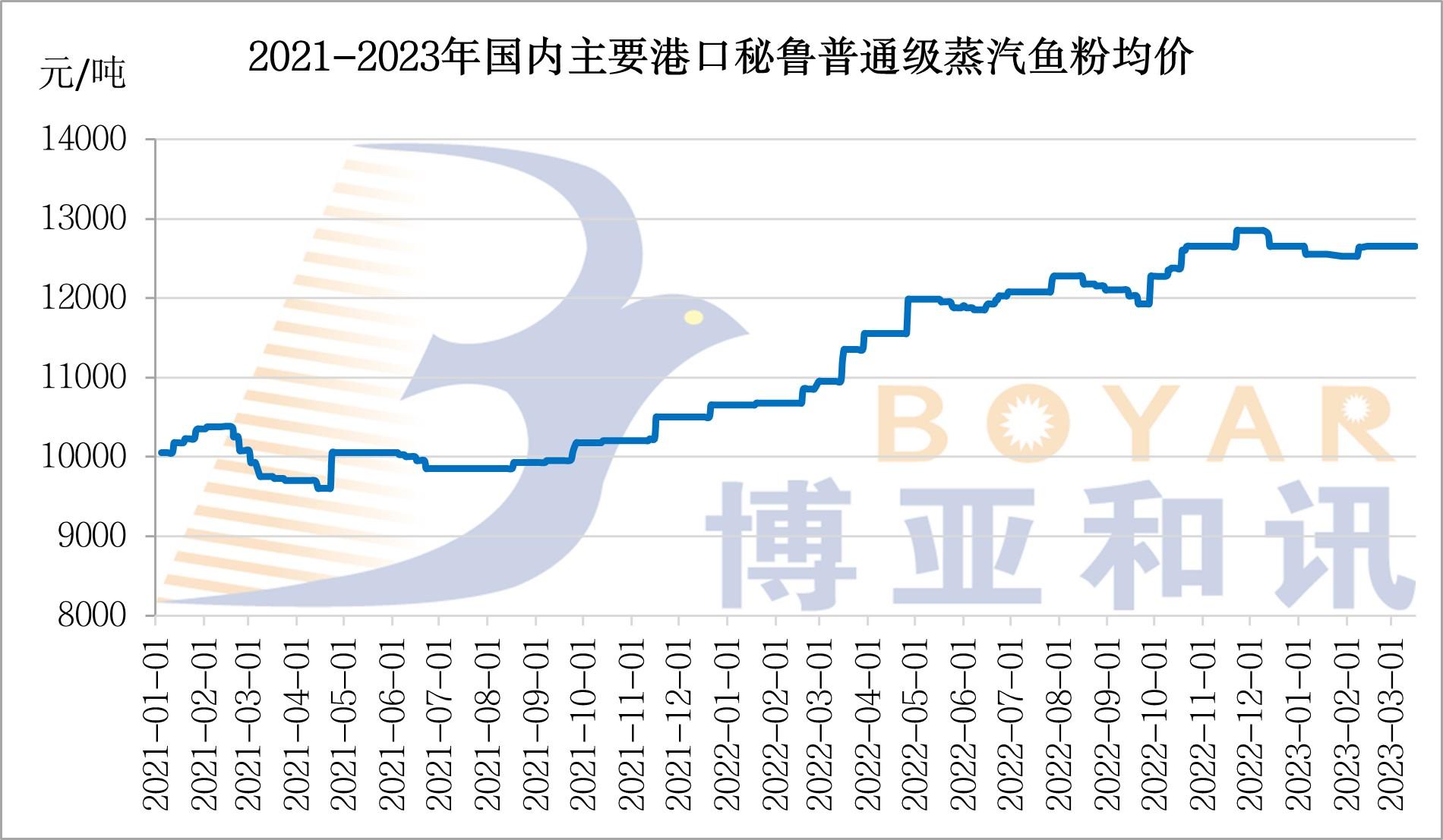 鱼粉价格.jpg