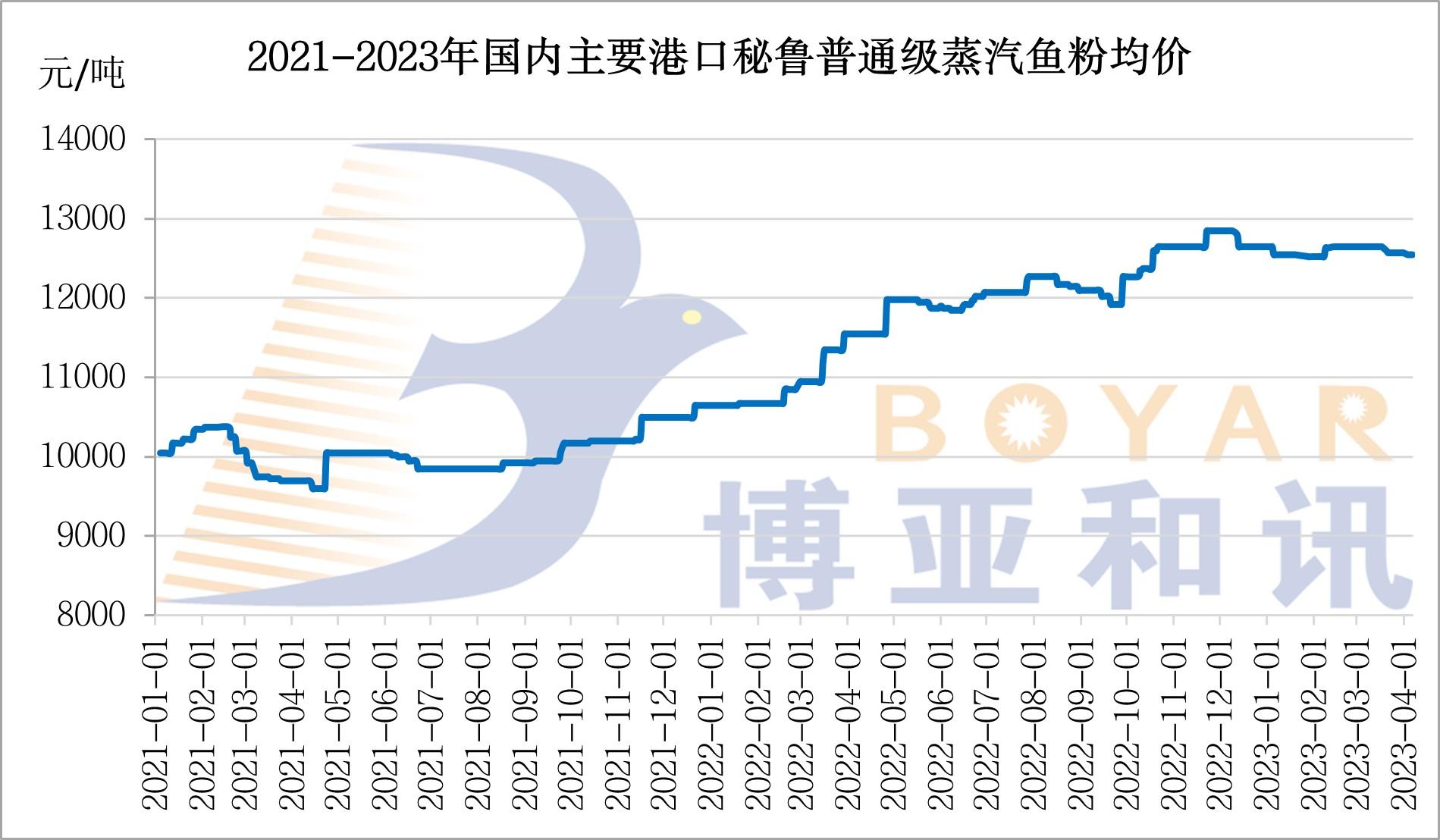 鱼粉价格.jpg