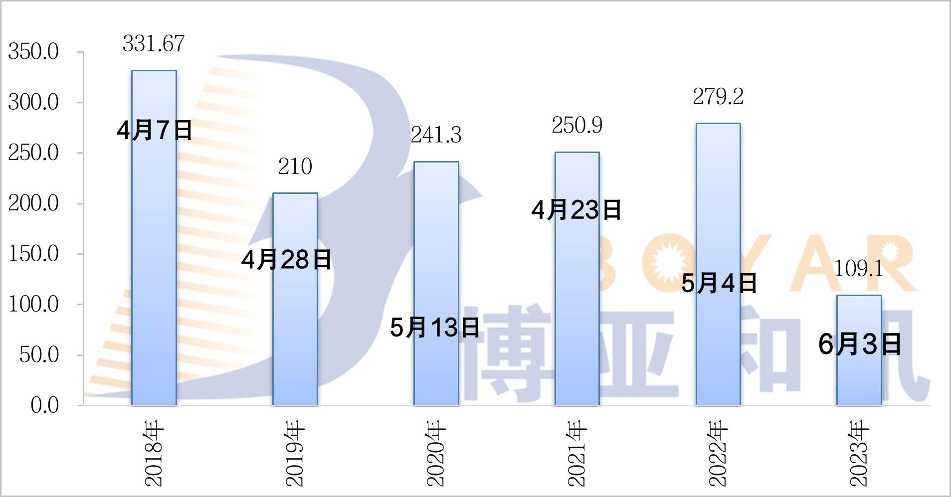 A季捕鱼配额.jpg