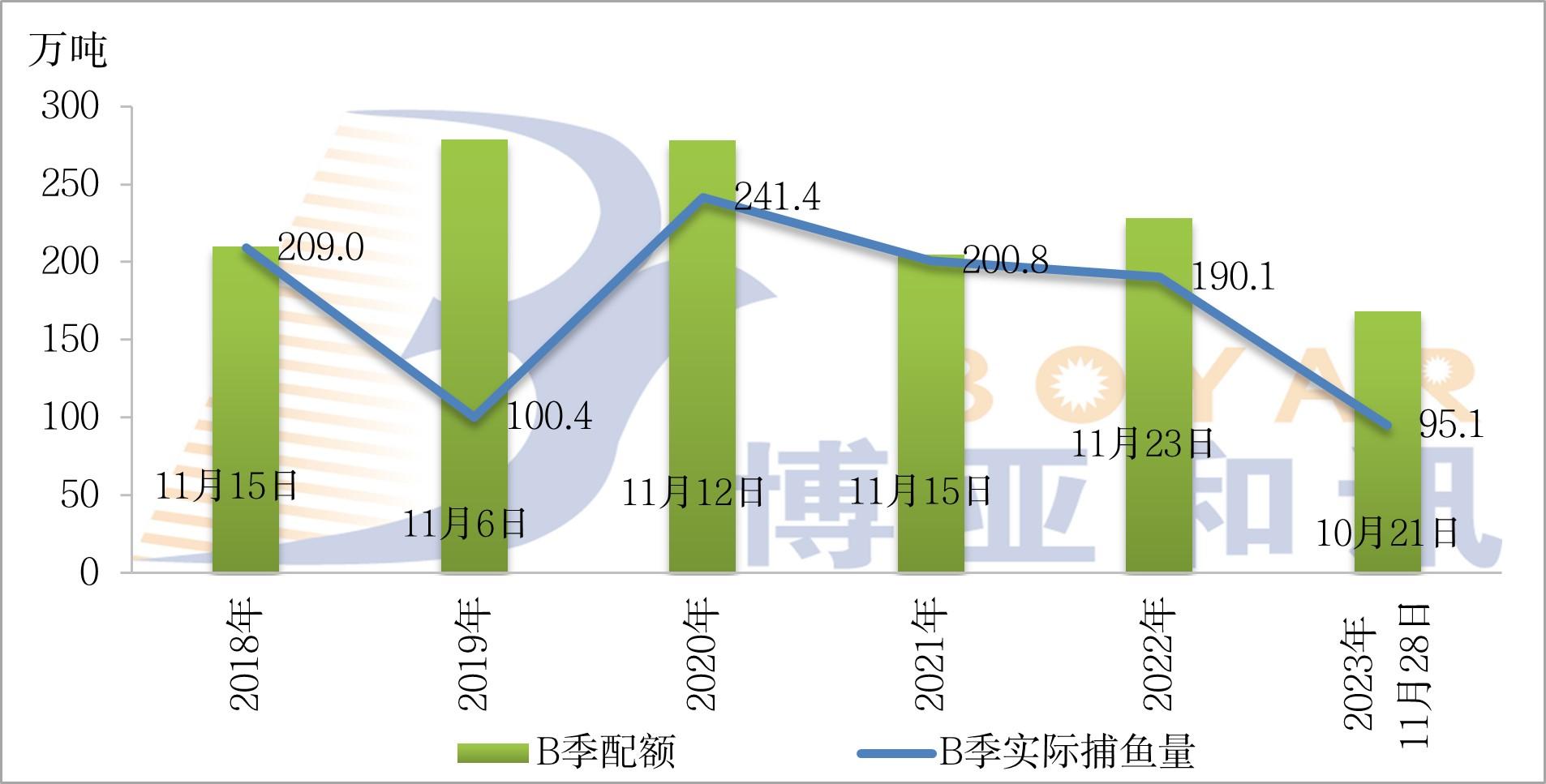 秘鲁中北部B季配额.jpg